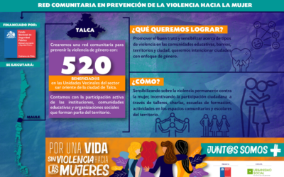 Red comunitaria en prevención de la violencia hacia la mujer